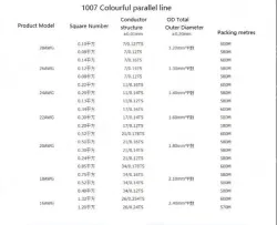 LED light connecting cable 18AWG*2 and (34/0.16TS)