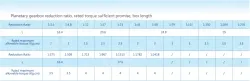 Planetary gear motor