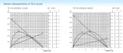Carbon-brush motors