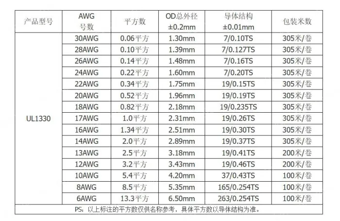 Teflon Wire Cable 18AWG Blue 20 cores