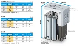 Compact Cylinder with Linear Guide MXZ Series ø12, ø16, ø20, ø25