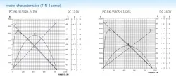 Carbon-brush motors