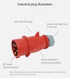 32A5 pole 400V plug
