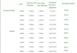 Transformer Cable 22AWG Red