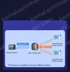 1-port RS485 to Ethernet