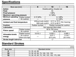 Standard Type Double Acting, Double Rod CJ2W Series &oslash;6, &oslash;10, &oslash;16
