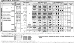 Direct Mount Type Double Acting, Single Rod CJ2R Series &oslash;10, &oslash;16