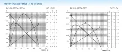 Carbon-brush motors
