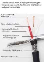 TRVVP Highly flexible 3 cores*1 square
