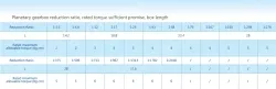 Planetary gear motor
