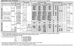 Built-in Speed Controller Type Double Acting, Double Rod CJ2ZW Series