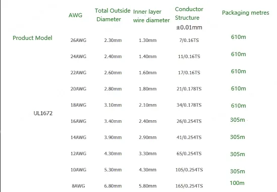 Transformer Cable 26AWG Blue