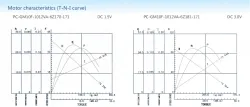 Gear-box motors