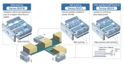 Compact Guide Cylinder MGP Series MGPM25-30Z