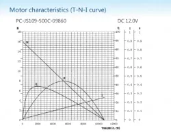 Gear-box motors
