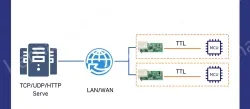 Pin Ethernet module