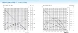 Gear-box motors