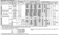 Direct Mount Type Single Acting, Spring ReturnExtend CJ2R Series &oslash;10, &oslash;16