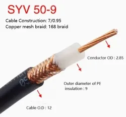 Coaxial cables SYV 50-9 Zeroing