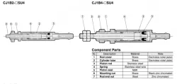 Single Acting Spring Return CJ1 Series Bore Size &oslash;2.5, &oslash;4
