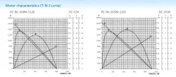 Carbon-brush motors
