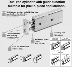 Dual Rod Cylinder CXS Series CXSM20-50