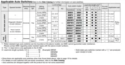 Dual Rod Cylinder Basic Type CXS2 Series &oslash;6, &oslash;10, &oslash;16, &oslash;20, &oslash;25, &oslash;32