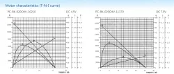 Carbon-brush motors