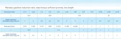 Planetary gear motor