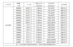 Teflon Wire Cable 20AWG Brown 20 cores