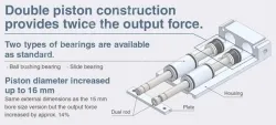 Dual Rod Cylinder Basic Type CXS2 Series &oslash;6, &oslash;10, &oslash;16, &oslash;20, &oslash;25, &oslash;32