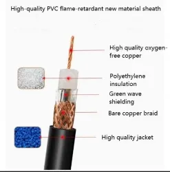 Coaxial cables SYV 50-2-1 Roll