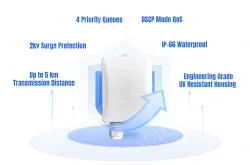 High Performance 5GHz Outdoor Wireless Bridge