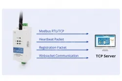 DIN-Rail RS485 to WiFi Converters