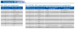 UOTEK Industrial RS-232 to RS-485/422 Converter with Isolation