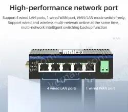 5 Ports Din-Rail Industrial WIFI Wireless Router