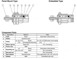 Pin Cylinders CJP Series CJPB4-15Z-B