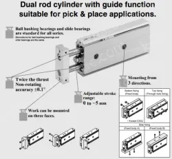 Dual Rod CylinderCompact Type CXSJ Series &oslash;6, &oslash;10, &oslash;15, &oslash;20, &oslash;25, &oslash;32