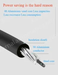 Steel core insulated wire 10KV3.4 thickness*JKLGYJ-95/15