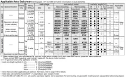 Built-in Speed Controller Type Double Acting, Double Rod CJ2ZW Series