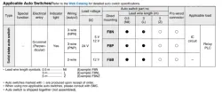 Miniature Guide Rod Cylinder MGJ Series ø6, ø10