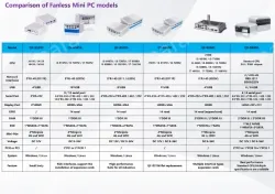 B5610 (A variety of configurations, the price is negotiable)