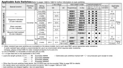 Compact Guide Cylinder MGP Series MGPM100-250Z