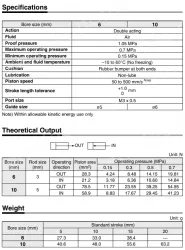Guide CylinderWith End Lock MGG Series &oslash;20, &oslash;25, &oslash;32, &oslash;40, &oslash;50, &oslash;63, &oslash;80, &oslash;100