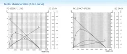 Gear-box motors