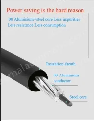 Steel core insulated wire 1KV*JKLGYJ-25/4