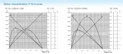 Carbon-brush motors