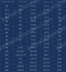 M1.0 50 capsules 304 stainless steel nut