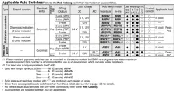 Air Slide Table Double-ported Type MXQ B Series ø6, ø8, ø12, ø16, ø20