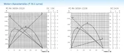Carbon-brush motors
